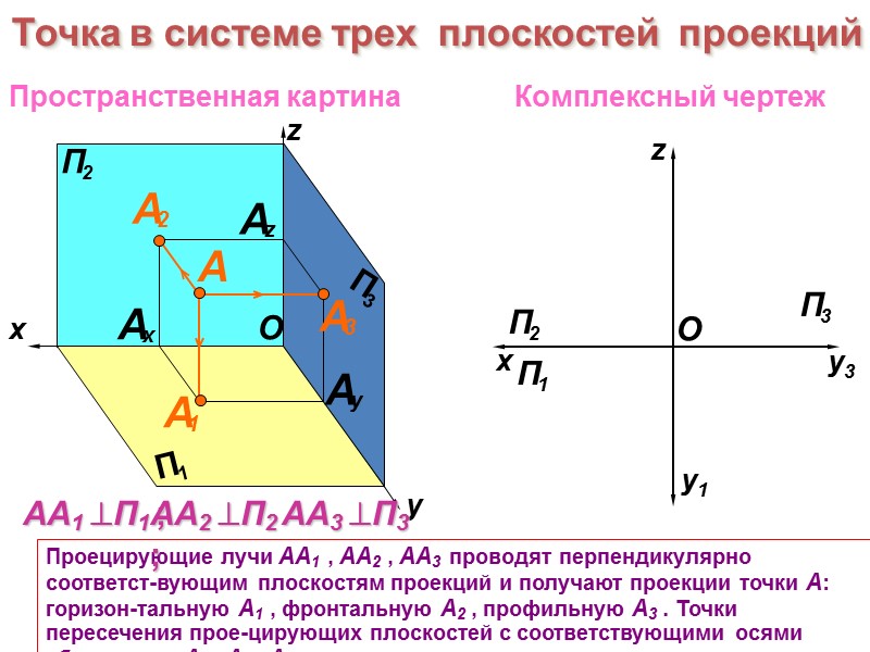 Проецирующие лучи АА1 , АА2 , АА3 проводят перпендикулярно соответст-вующим плоскостям проекций и получают